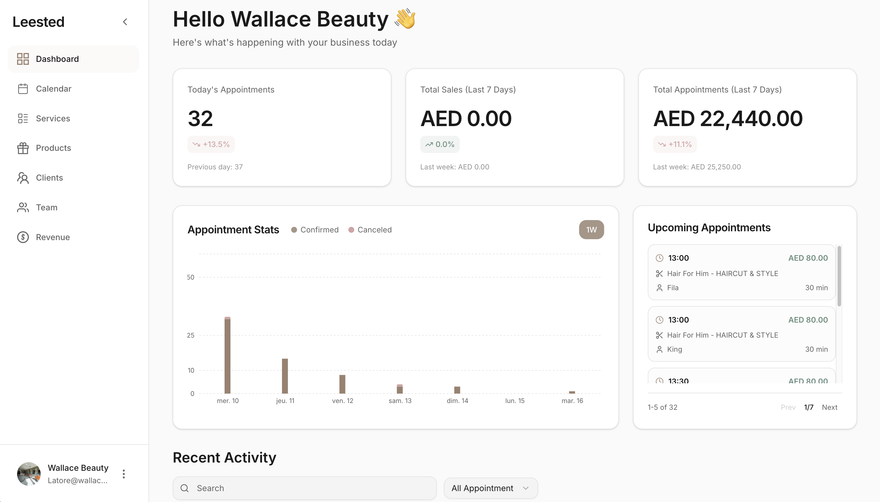 Dashboard Leested Pro - Gestion de campagnes et analytics